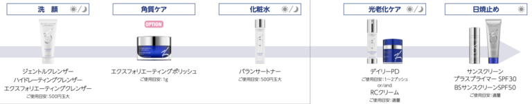 ゼオスキン 基本コース