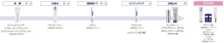 ゼオスキン セラピューティックコース
