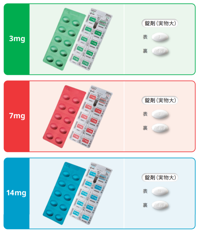 メディカルダイエット